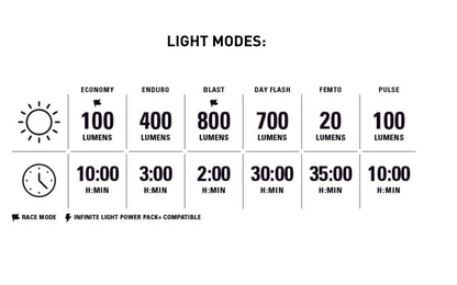 Lezyne Light Micro Drive 800+