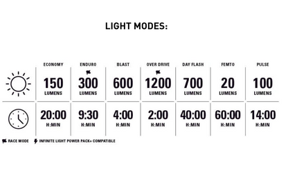 Lezyne Light Lite Drive 1200+