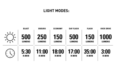 Lezyne Light Multi Drive 1000